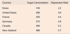 925_Cross-National Relationship Between Sugar Consumption.png